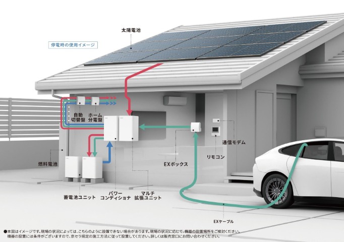 蓄電池